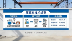 巴塘本地工厂讲解：说一遍公路压浆料和铁路压浆料的区别